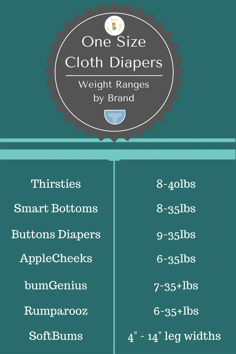 Cloth Diaper Choices Sized or One Size Cloth Diapers Bert Anderson